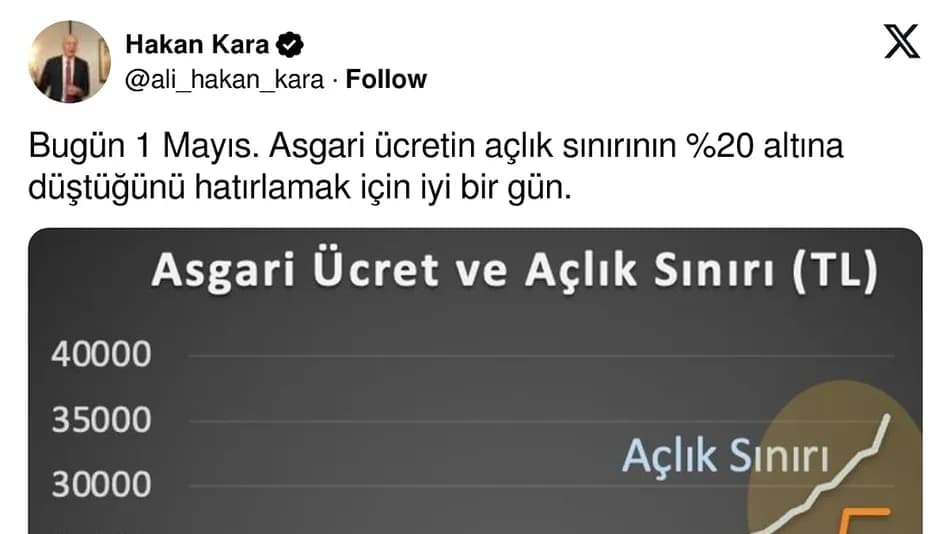 Ali Hakan Kara, Asgari Ücretin Açlık Sınırının Altında Kaldığını Belirtti