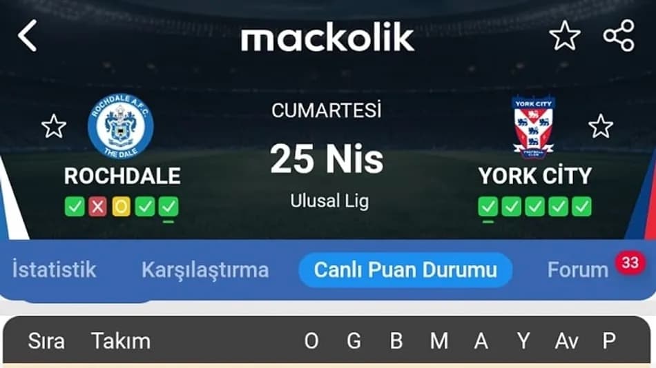 İngiltere 5. Lig'inde şampiyon 90+13'te gelen golle belli oldu