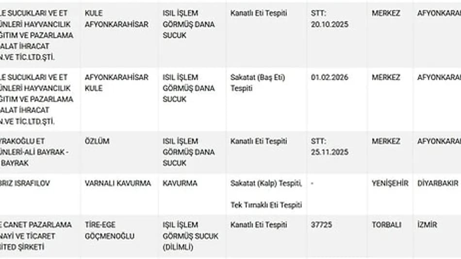 Bakanlığın Gıda İfşa Listesinde At ve Eşek Eti Tespiti