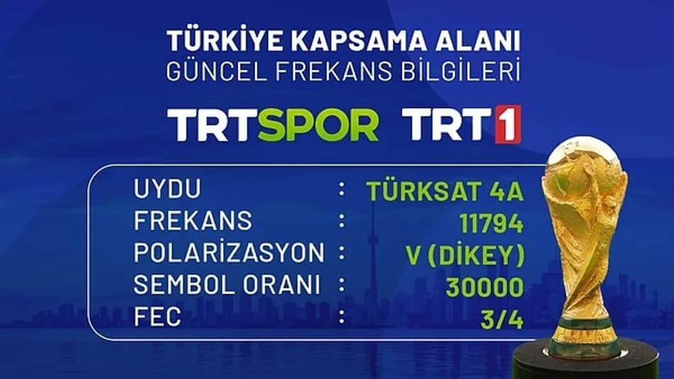2026 Dünya Kupası maçları hangi kanalda yayınlanacak?