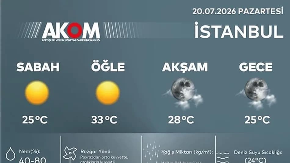 AKOM’dan İstanbul için kuvvetli yağış uyarısı