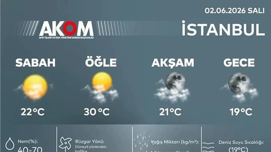 İstanbul için AKOM’dan yüksek sıcaklık uyarısı