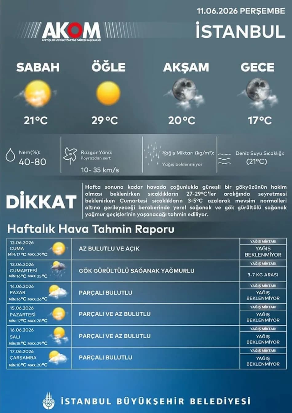 AKOM’dan İstanbul İçin Serin ve Yağışlı Hava Uyarısı