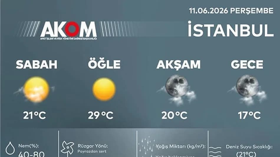 AKOM’dan İstanbul İçin Serin ve Yağışlı Hava Uyarısı