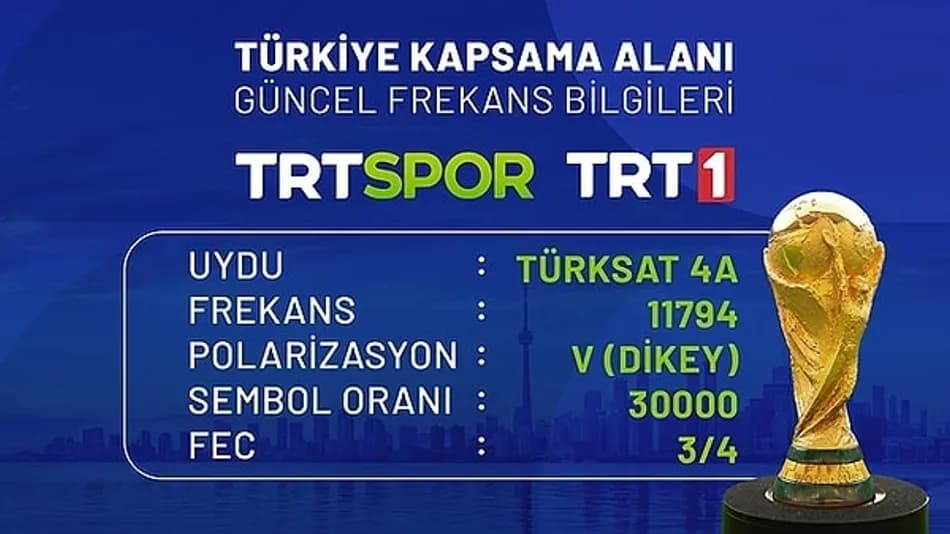 TRT 1 Neden Şifreli? Dünya Kupası İçin Frekans Ayarı