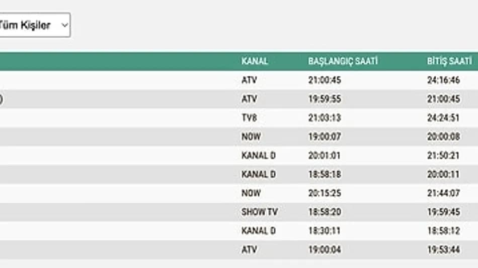 27 Temmuz Pazartesi reyting sonuçları: Altı Üstü İstanbul düştü
