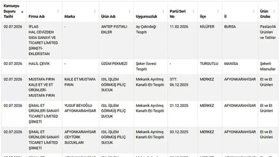 Tarım Bakanlığı Listesinde Ekleristan Detayı: Fıstık Yerine Çekirdek
