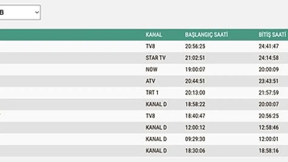 Doğanın Kanunu reytinglerde geriledi: 19 Ağustos sonuçları