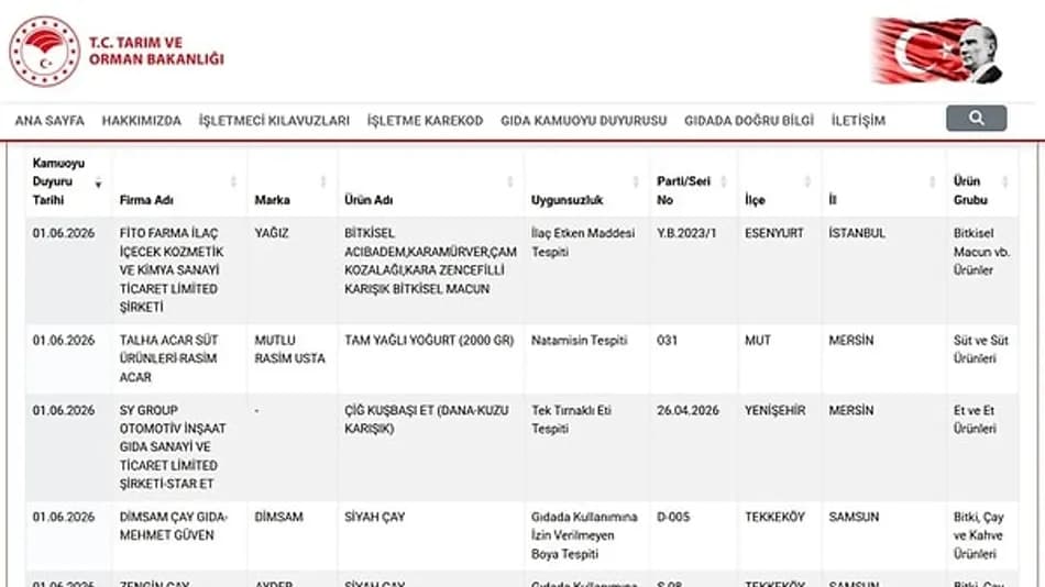 Tarım Bakanlığı taklit ve tağşiş listesini güncelledi