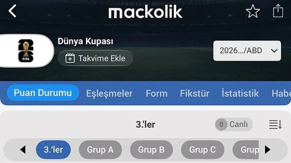 Türkiye, Dünya Kupası’nda en iyi üçüncüler listesinde son sırada