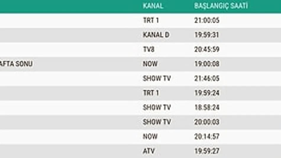 31 Mayıs Pazar reyting sonuçları: Teşkilat zirvede