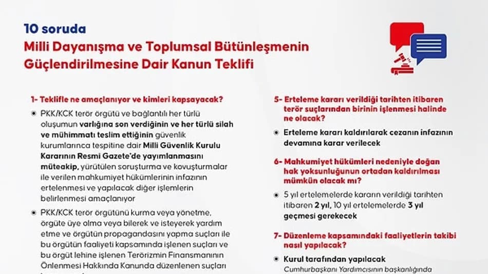 Milli Dayanışma Kanun Teklifi TBMM’ye Sunuldu