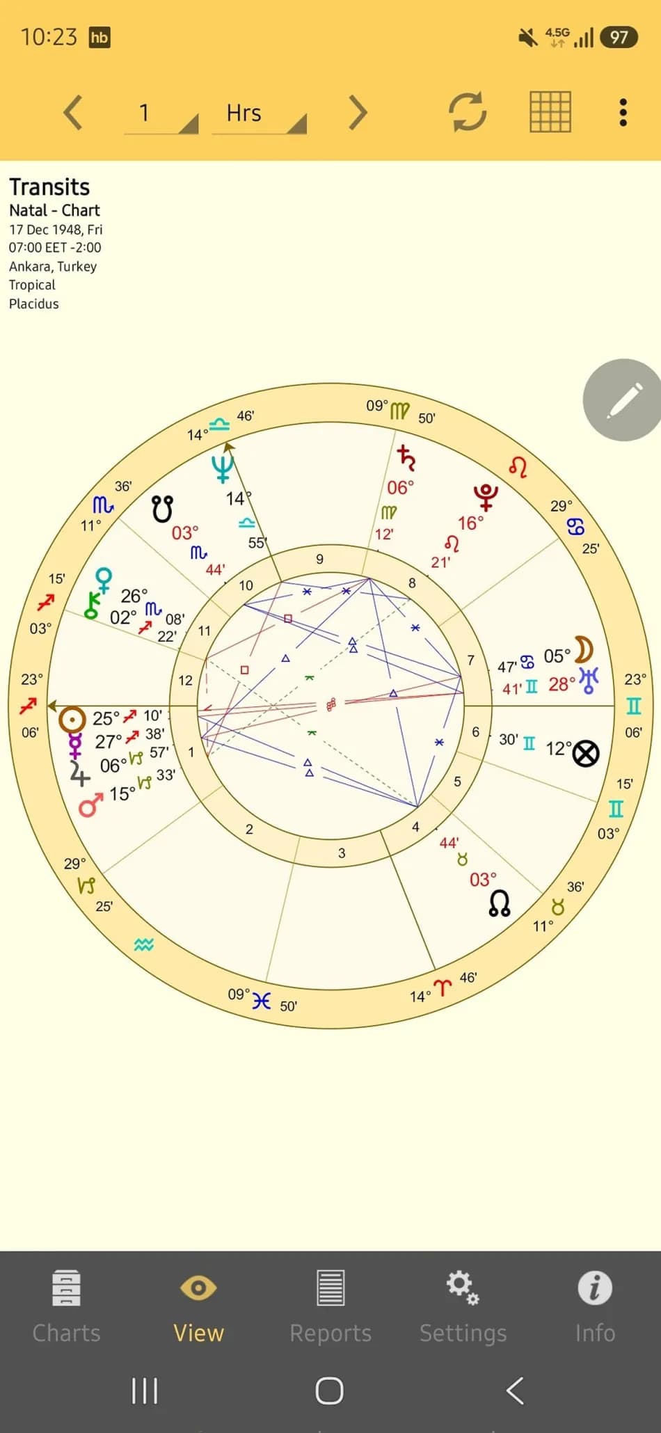 Astrolog Dinçer Güner, Kemal Kılıçdaroğlu hakkında astroloji yorumu yaptı