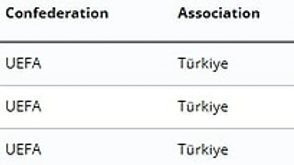FIFA'dan Gençlerbirliği, Gaziantep FK ve Ankaragücü'ne 3 dönem transfer yasağı